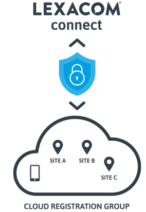 Lexacom Connect Diagram