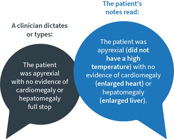 Automatic plain English explanations of medical terms, only available with Lexacom Echo medical speech recognition