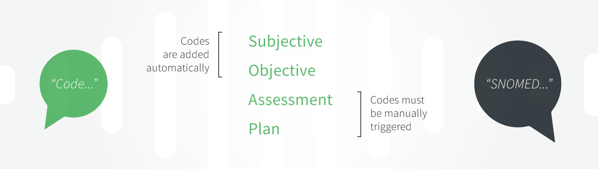 For subjective and objective observations codes are added automatically, for diagnostic and chronic disease monitoring, codes are manually triggered